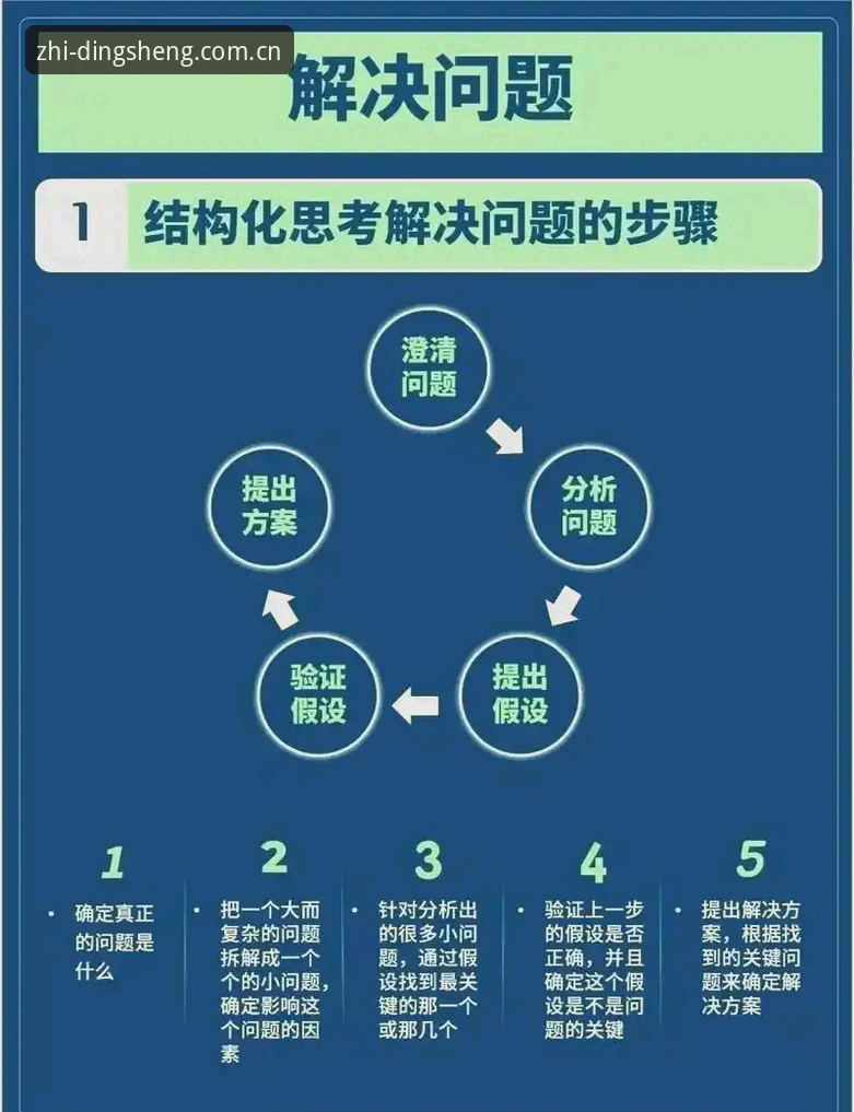 鼎盛决策指导常见问题 鼎盛登录平台决策指导完整指南:常见问题深度解析