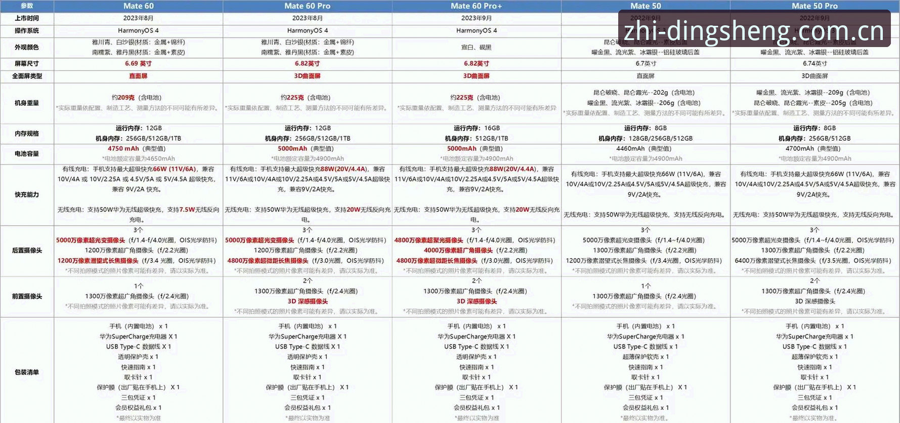 鼎盛性能对比 掌握鼎盛性能对比的核心要素:v2.0.5版本实用指南