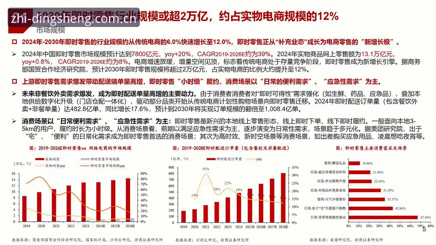 鼎盛数据对比 鼎盛数据对比最新动态:行业竞争格局下的智选路径解析